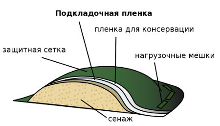 Пленка для сенажа подкладочная